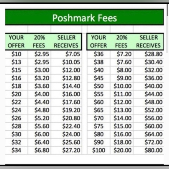 Poshmark Offer Chart - Picture 5 of 5